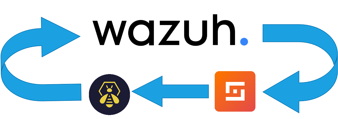 Setting Up an Automated SOC Environment for Monitoring and Alerting with Wazuh, TheHive, and Shuffle